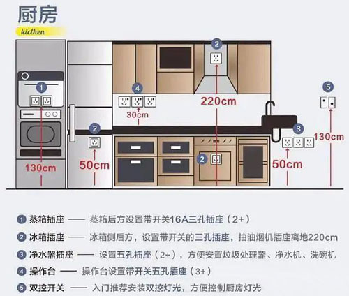 装修时开关插座如何安装才合理5.jpg